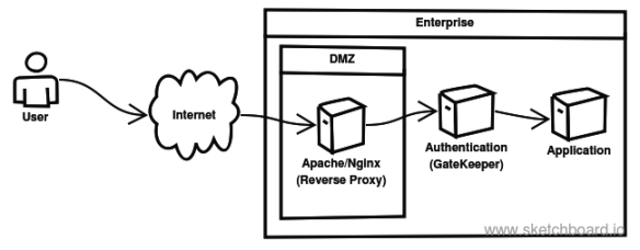 Authentication - Decoupled.png